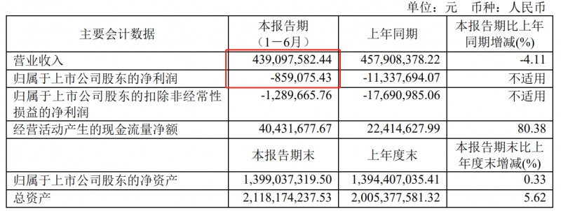 家居企业发布2023年半年报等_3