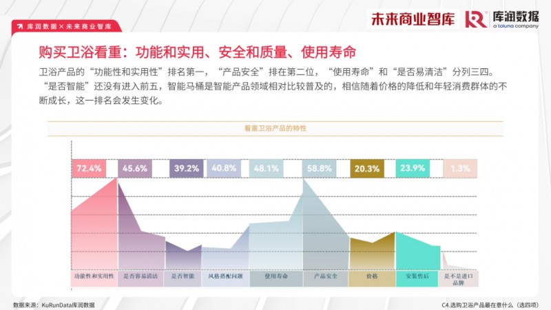 2023年家装消费市场究竟如何？报告来了_18