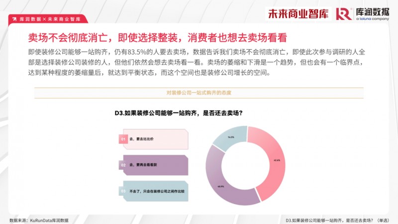 2023年家装消费市场究竟如何？报告来了_22