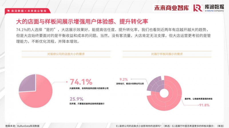 2023年家装消费市场究竟如何？报告来了_24