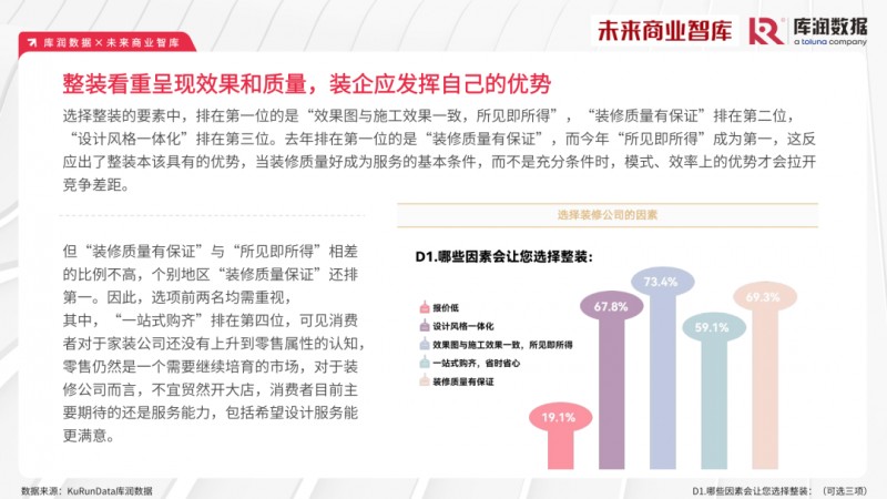 2023年家装消费市场究竟如何？报告来了_20