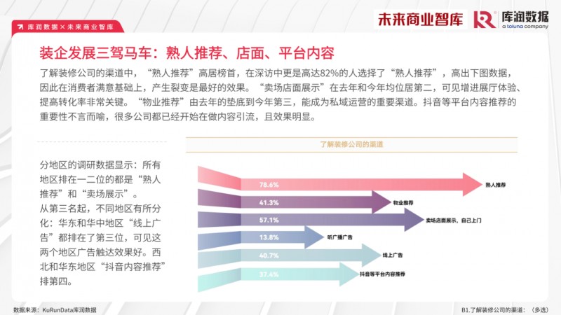 2023年家装消费市场究竟如何？报告来了_10