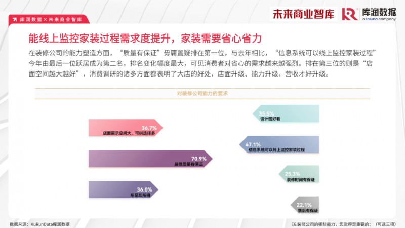 2023年家装消费市场究竟如何？报告来了_28