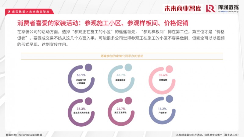 2023年家装消费市场究竟如何？报告来了_27