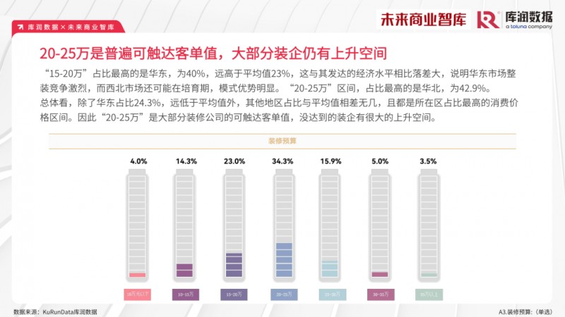 2023年家装消费市场究竟如何？报告来了_7