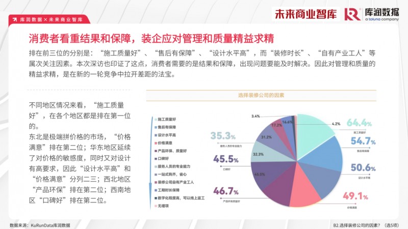2023年家装消费市场究竟如何？报告来了_11