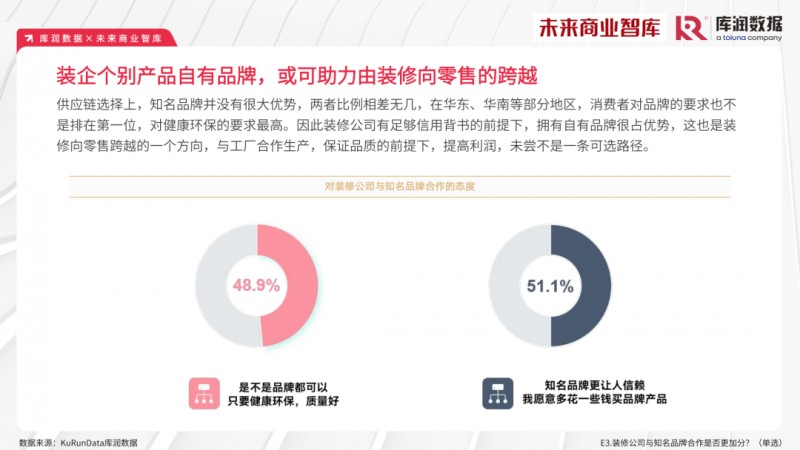 2023年家装消费市场究竟如何？报告来了_25