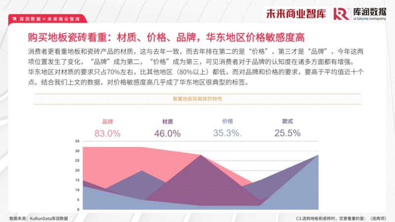 2023年家装消费市场究竟如何？报告来了_17