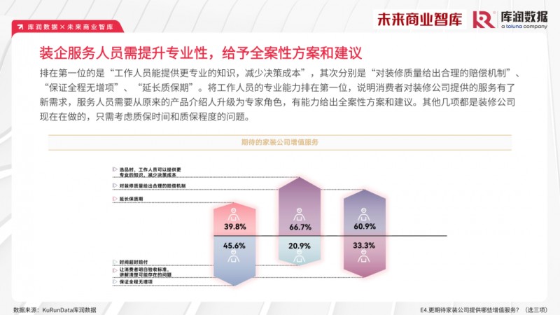 2023年家装消费市场究竟如何？报告来了_26