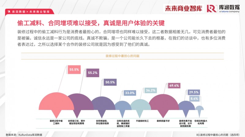 2023年家装消费市场究竟如何？报告来了_12