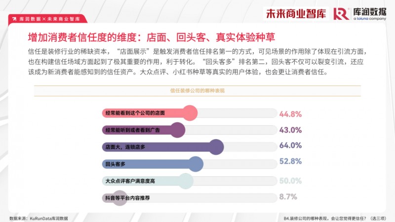 2023年家装消费市场究竟如何？报告来了_13