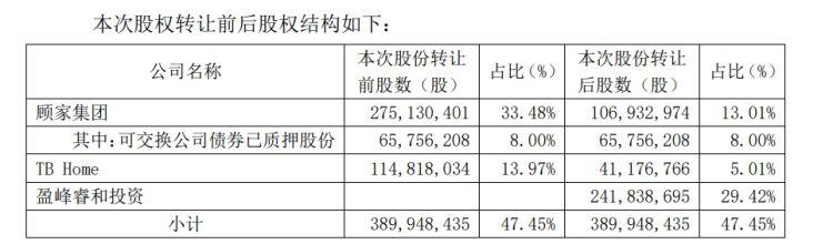 梦天家居表示将扩大面积和家装公司合作落地等！_4