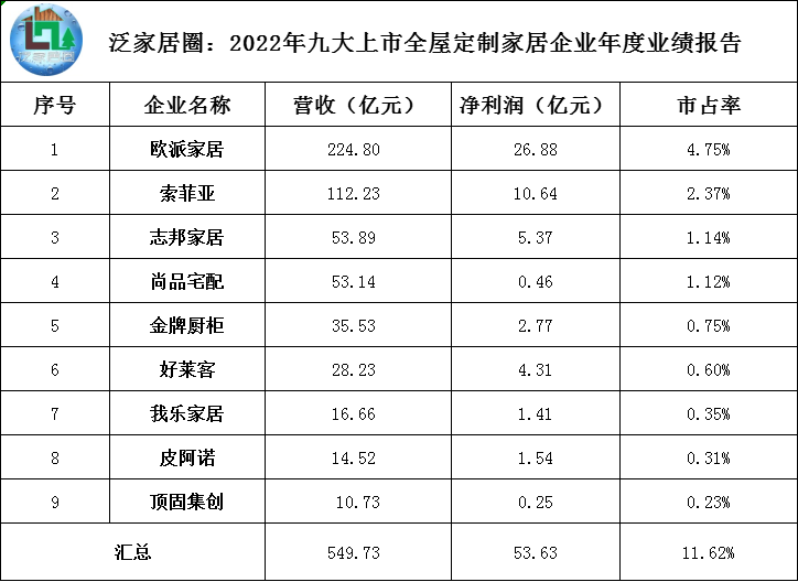 存量时代，2024年家居行业路在何方？_1