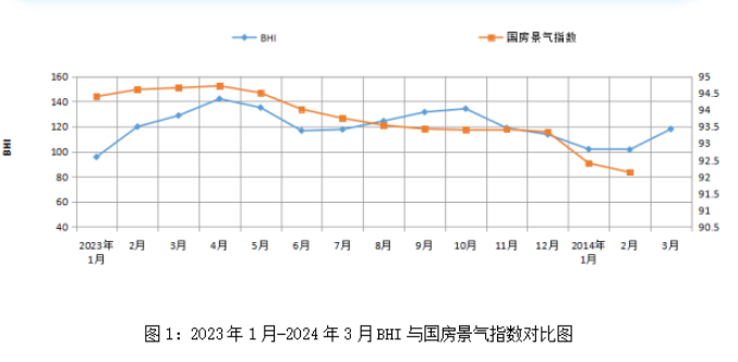 3月全国家居卖场销售额环比大涨37.76%_1