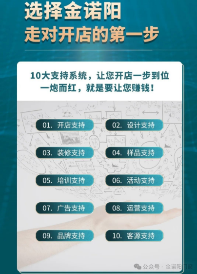 门窗品牌加盟 | 开启成功之门，金诺阳助你全程无忧！_4