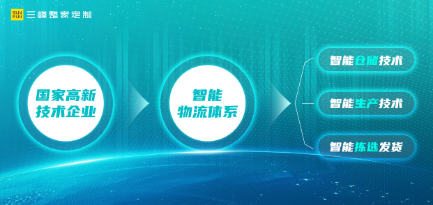 经销商不再承担物流免费？这家品牌工厂颠覆行规！_3