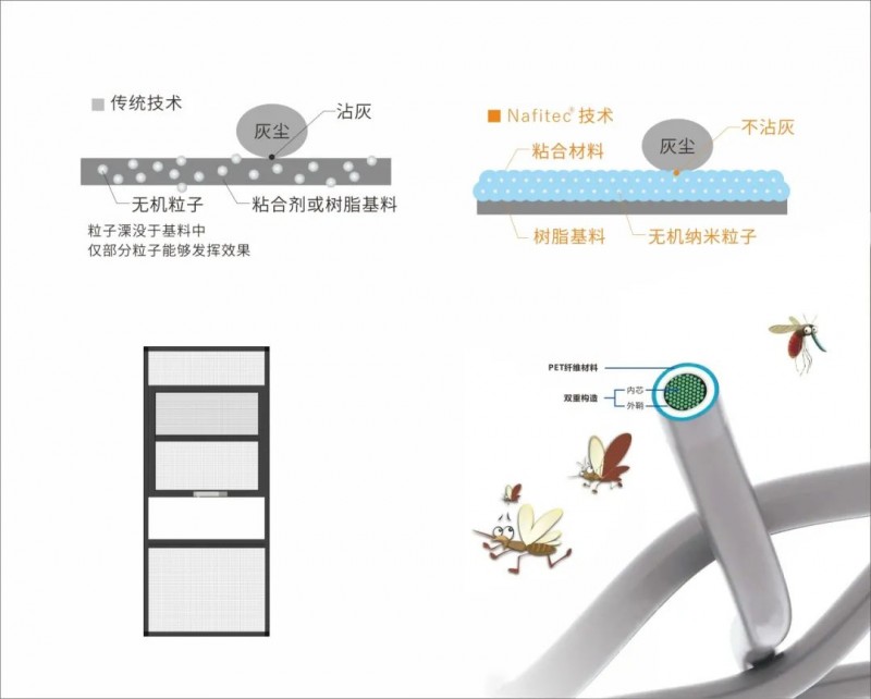 基孔肯雅热高发期，防疫重点在于“纱窗”！_4