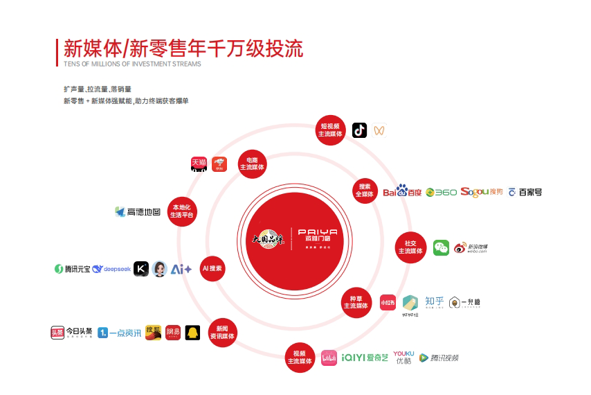 高端门窗赛道突围战：派雅门窗用数据诠释增长方法论_2