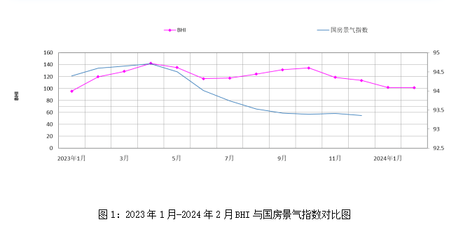 2月全国建材家居卖场销售额868.8亿，同比下跌23.13%！